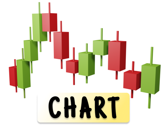 Charts