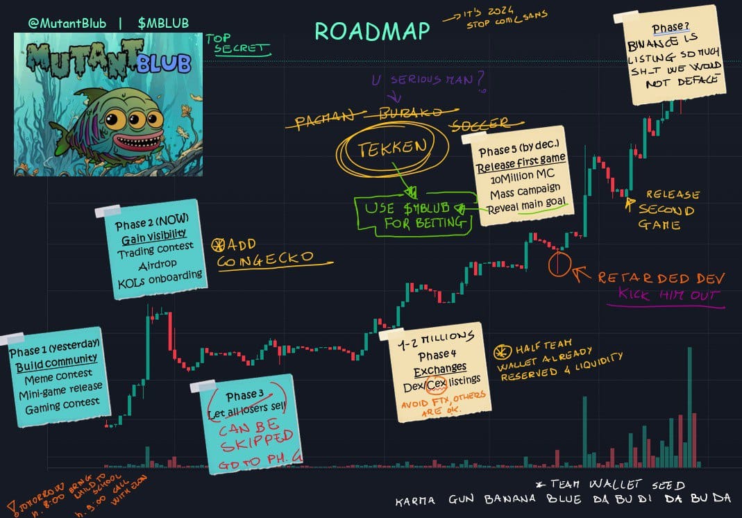 Roadmap MutantBlub